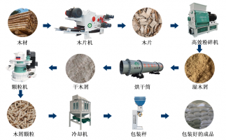 廢舊雜木樹枝，如何做成可以代替煤炭的燃料顆粒？